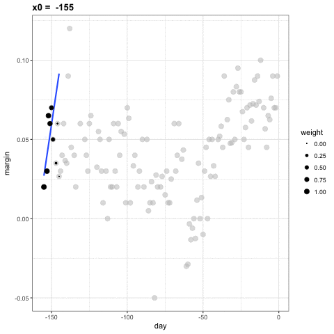 Animated density contour example with bandwidth value 2