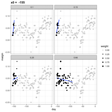 Animated density contour example with bandwidth value 0.8