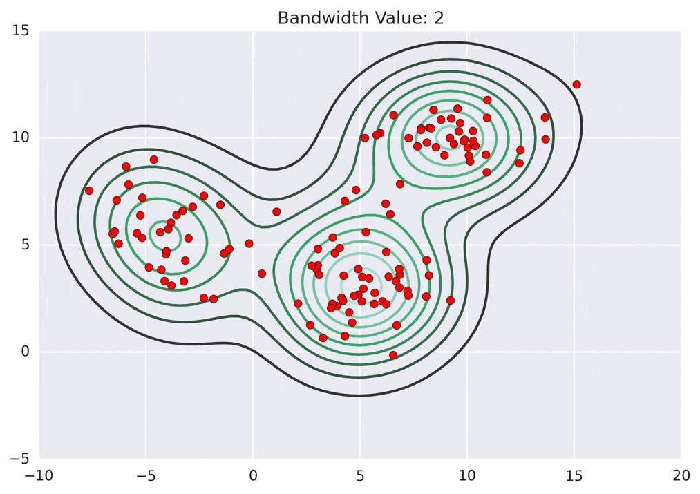 Animated time-weighted scatterplot example