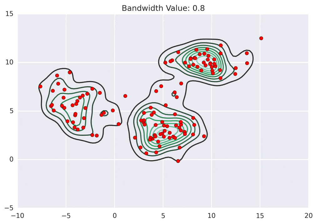 Animated small multiples and trend example