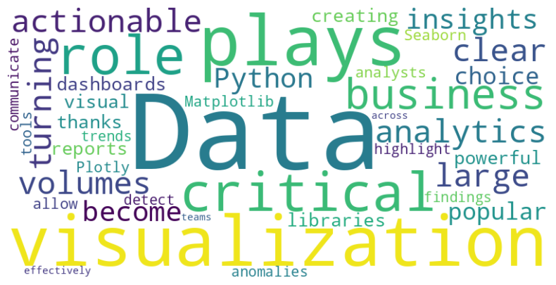 Wordcloud summary with data, visualization, business, and critical thinking as prominent terms